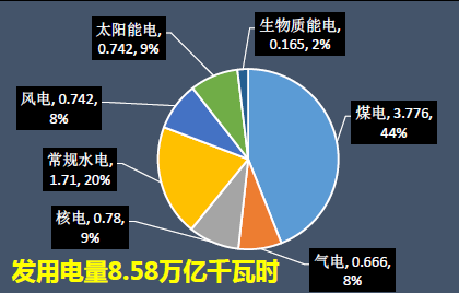 能源人均消费_中国人均水果消费支出
